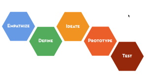 design framework
